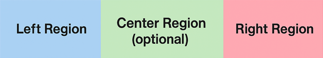Action Bar Regions